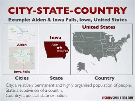 state vs city|example of city state.